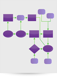 Business Process Mapping - Business Process Maps