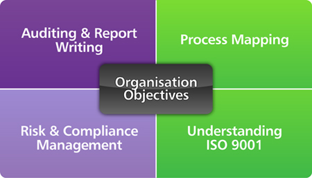 Iso 9001 Design And Development Audit Checklist